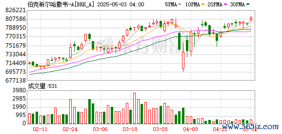 K图 BRK_A_0
