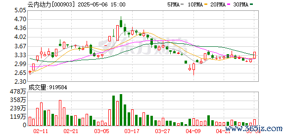 配资手机股票配资 机器人概念股反复活跃，云内动力直线涨停