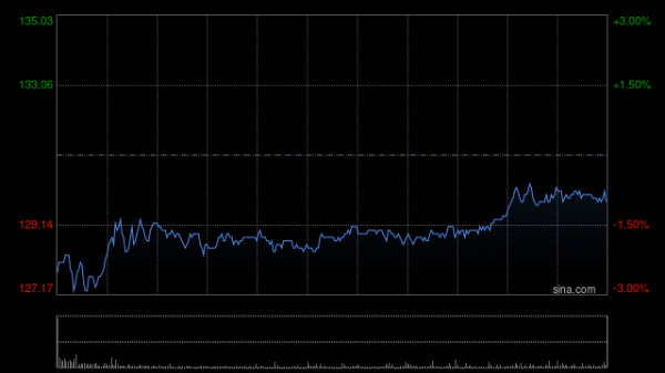 配资公司配资网站 比亚迪股份将于7月29日派发末期股息每股3.974元